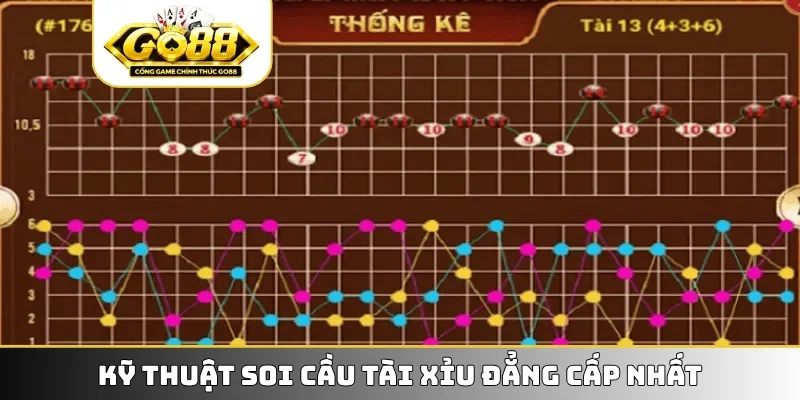 Kỹ thuật soi cầu tài xỉu đẳng cấp nhất